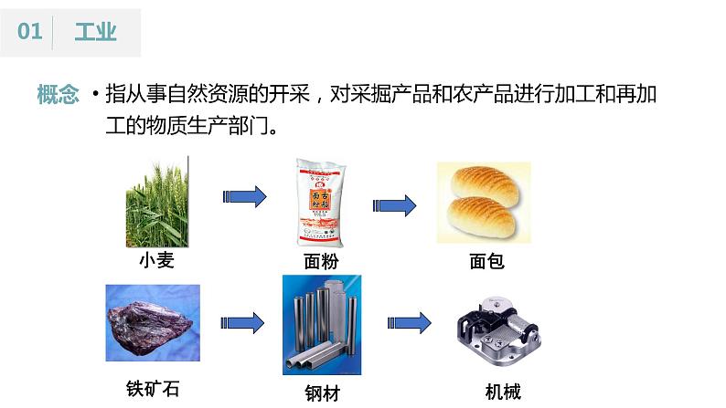 3.2 工业的区位选择 （课时1）-【课件】地理同步精品课件（新教材鲁教版必修第二册）04