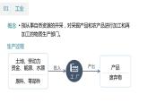 3.2 工业的区位选择 （课时1）-【课件】地理同步精品课件（新教材鲁教版必修第二册）