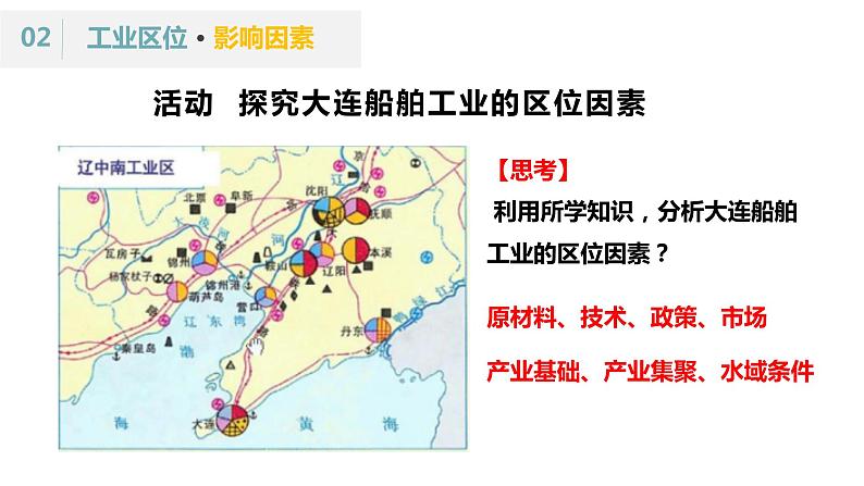 3.2 工业的区位选择 （课时1）-【课件】地理同步精品课件（新教材鲁教版必修第二册）08