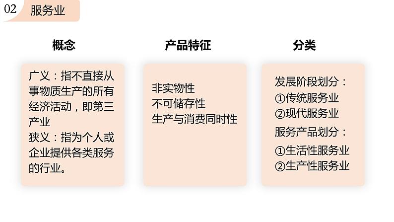 3.3服务业的区位选择-【课件】地理同步精品课件（新教材鲁教版必修第二册）04