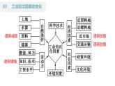 3.2 工业的区位选择（课时2）-【课件】地理同步精品课件（新教材鲁教版必修第二册）