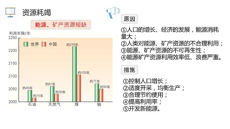 4.4走可持续发展之路-【课件】地理同步精品课件（新教材鲁教版必修第二册）06