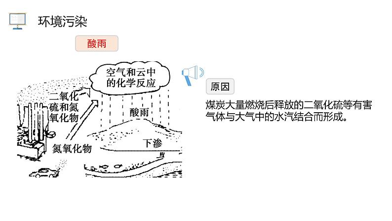 4.4走可持续发展之路-【课件】地理同步精品课件（新教材鲁教版必修第二册）08