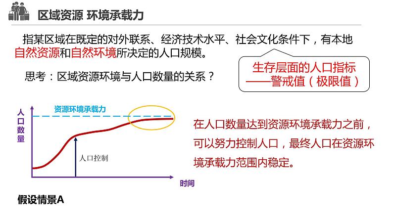 1.3人口合理容量-【课件】地理同步精品课件（新教材鲁教版必修第二册）04