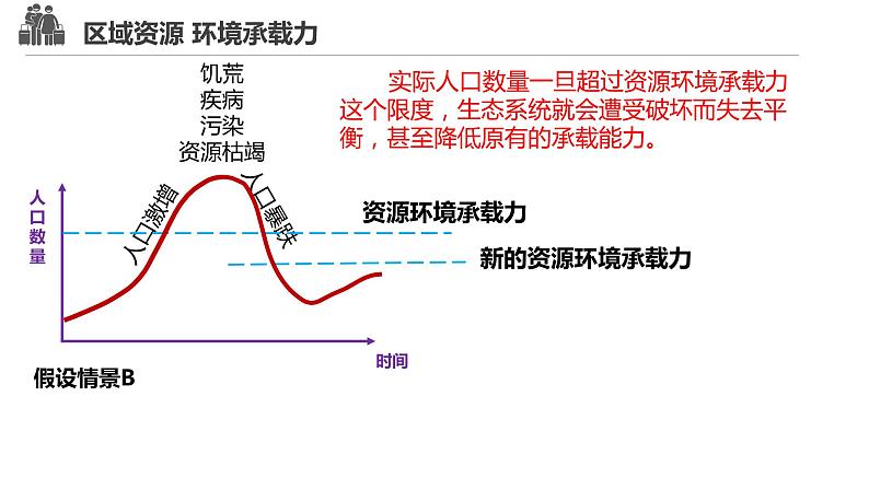 1.3人口合理容量-【课件】地理同步精品课件（新教材鲁教版必修第二册）05