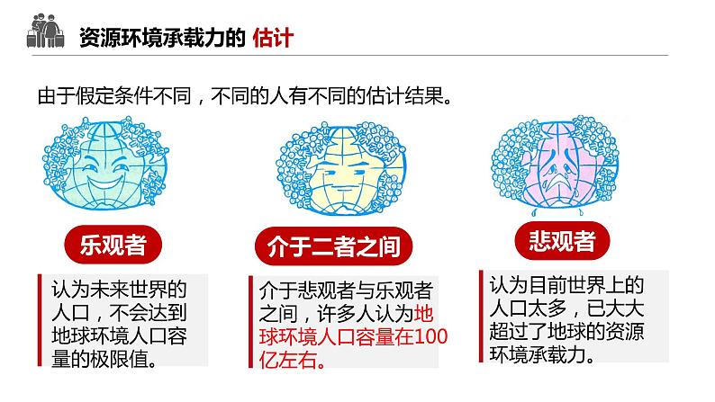 1.3人口合理容量-【课件】地理同步精品课件（新教材鲁教版必修第二册）07