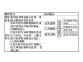 第二单元　第四节　环境保护与国家安全 课件-鲁教版（2019）高中地理选择性必修3