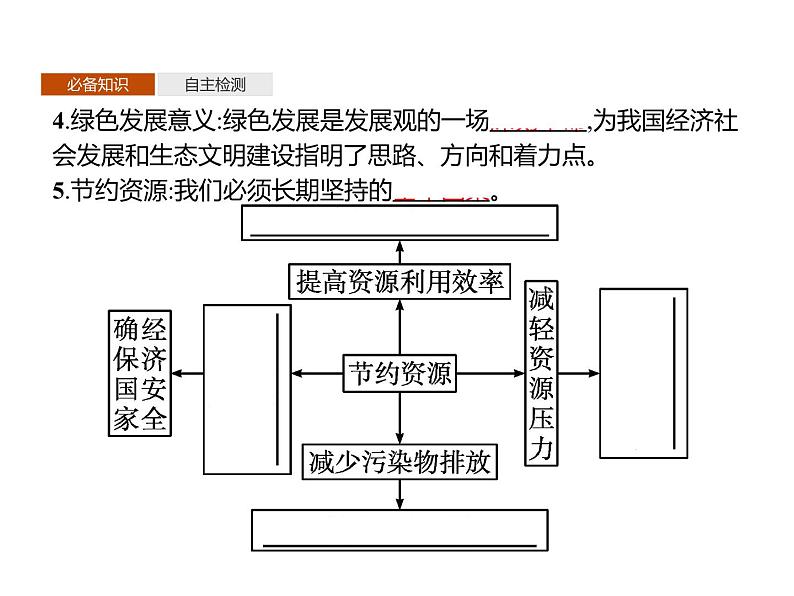 第一单元　单元活动　践行绿色发展 课件-鲁教版（2019）高中地理选择性必修305