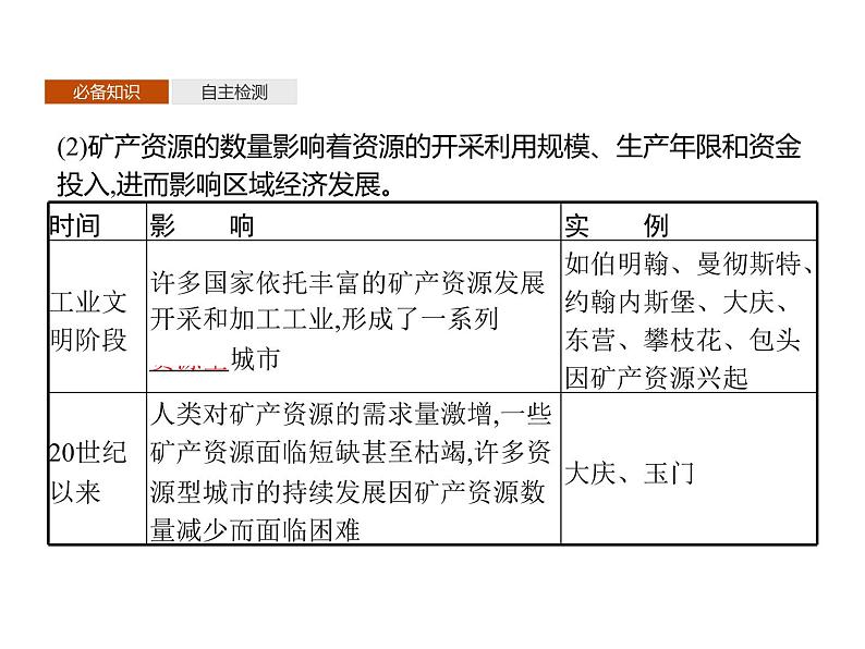 第一单元　第一节　自然资源与人类活动 课件-鲁教版（2019）高中地理选择性必修306