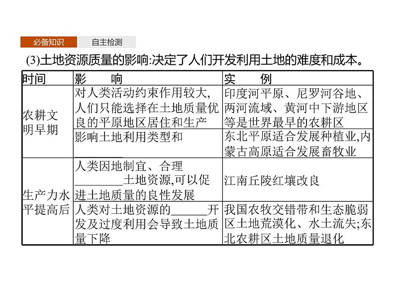 第一单元　第一节　自然资源与人类活动 课件-鲁教版（2019）高中地理选择性必修308