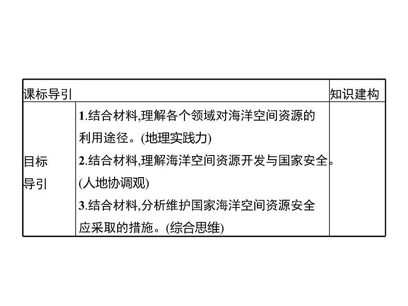 第一单元　第四节　海洋空间资源与国家安全 课件-鲁教版（2019）高中地理选择性必修303