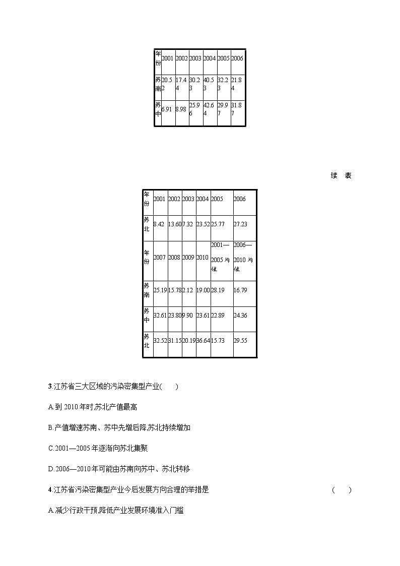 第二单元　第三节　污染物跨境转移与环境安全 同步练习-鲁教版（2019）高中地理选择性必修302