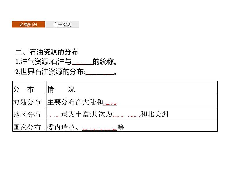 第一单元　第二节　第1课时　石油概况 课件-鲁教版（2019）高中地理选择性必修305
