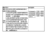 第二单元　第三节　污染物跨境转移与环境安全 课件-鲁教版（2019）高中地理选择性必修3