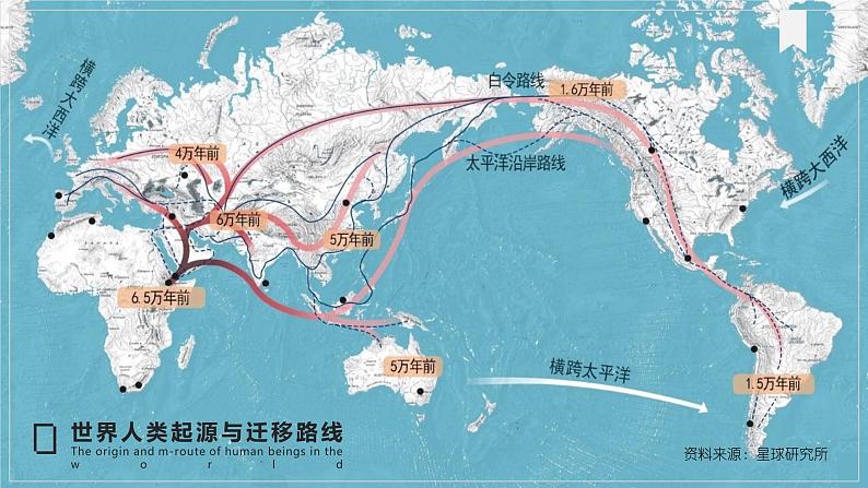 2020-2021学年高一地理同步精品课件（新教材人教版必修第二册）1.1 人口分布第6页