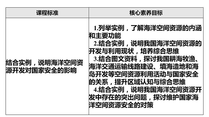 海洋空间资源与国家安全PPT课件免费下载02