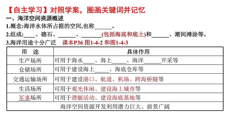 海洋空间资源与国家安全PPT课件免费下载04