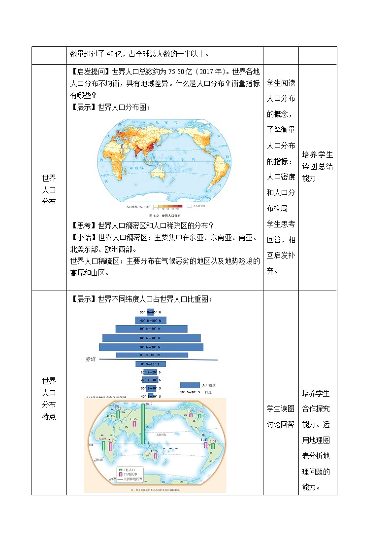 1.1 人口分布的特点及影响因素-地理同步备课教案（新教材中图版必修第二册）02