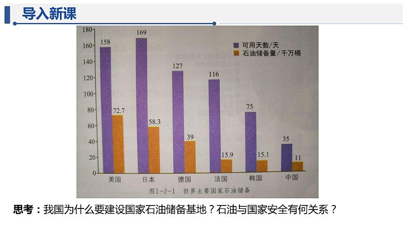 石油与国家安全PPT课件免费下载03