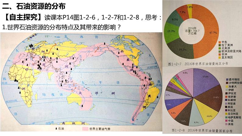 石油与国家安全PPT课件免费下载07