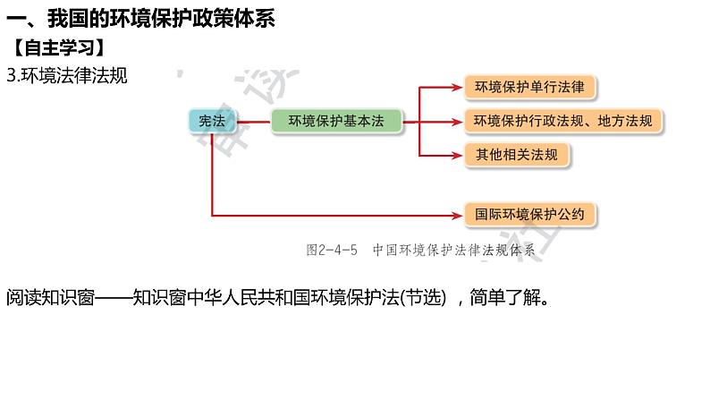 环境保护与国家安全PPT课件免费下载07