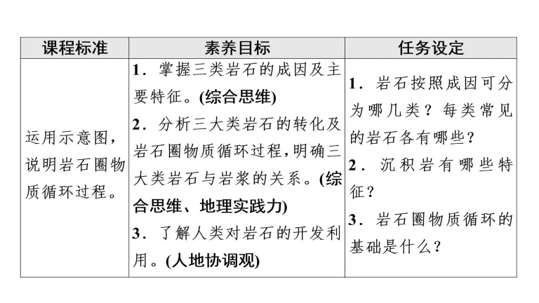 高中地理中图版 19 选择性必修1 自然地理基础第二节岩石圈的物质组成及循环教课内容ppt课件 教习网 课件下载