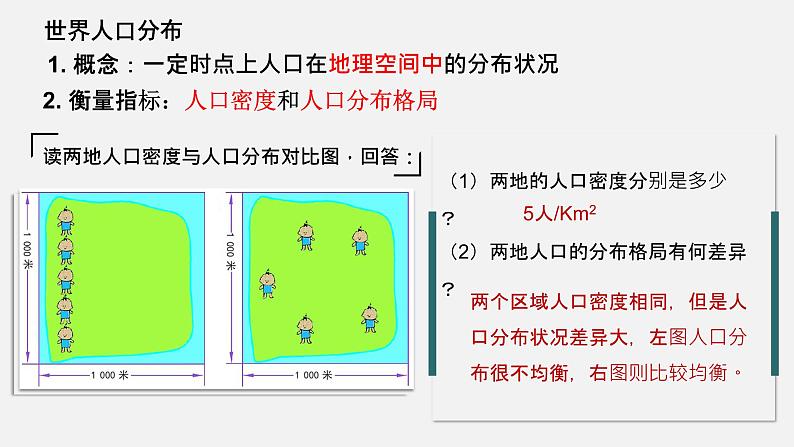 1.1 人口分布的特点及影响因素（精品课件）-一地理同步精品（新教材中图版必修第二册）05