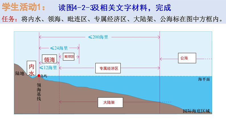 4.2 国家海洋权益与海洋发展战略（精品课件）-地理同步精品（新教材中图版必修第二册）08