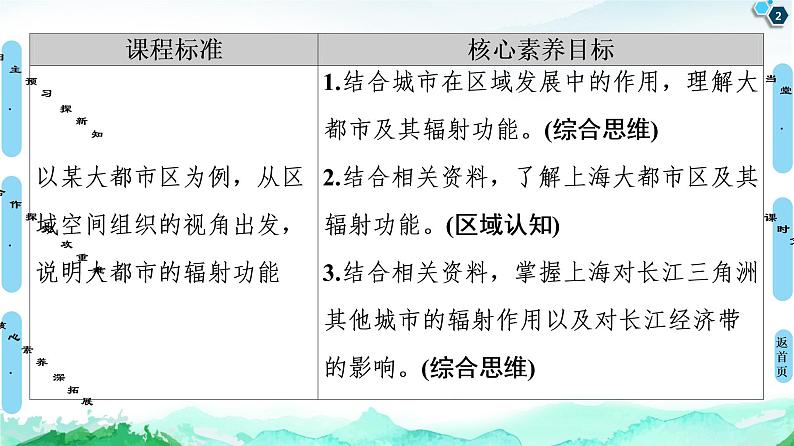 第2章 第1节　上海大都市的辐射功能 课件-中图版（2019）选择性必修二高中地理02