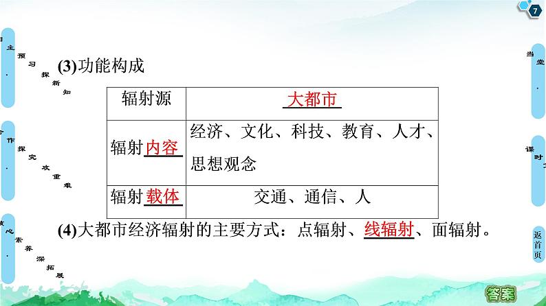 第2章 第1节　上海大都市的辐射功能 课件-中图版（2019）选择性必修二高中地理07