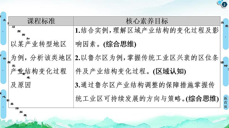 第2章 第2节　德国鲁尔区的产业结构变化 课件-中图版（2019）选择性必修二高中地理02