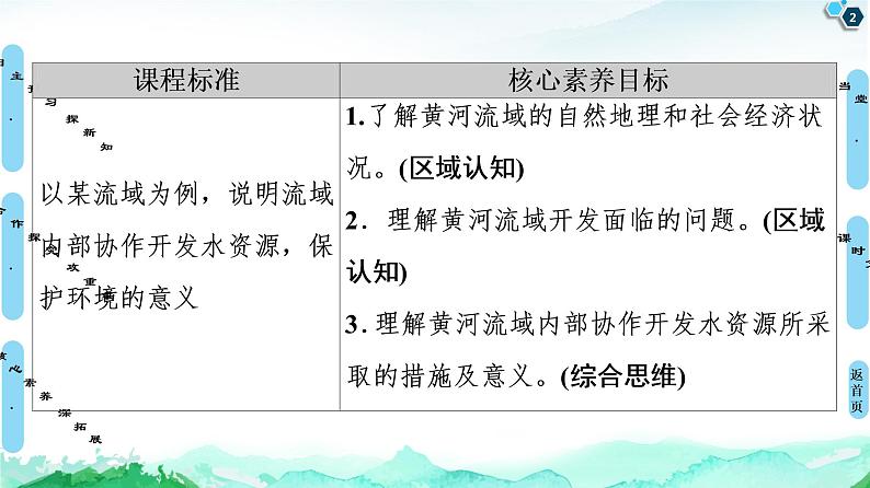 第3章 第3节　黄河流域内部协作 课件-中图版（2019）选择性必修二高中地理02