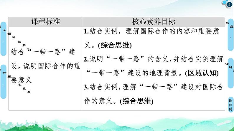 第3章 第4节　“一带一路”倡议与国际合作 课件-中图版（2019）选择性必修二高中地理02