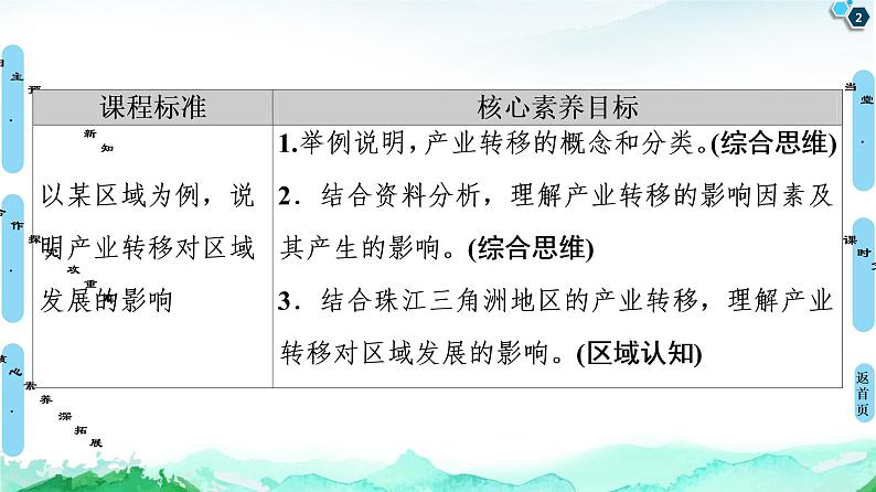 第3章 第1节　珠江三角洲地区的产业转移及其影响 课件-中图版（2019）选择性必修二高中地理02