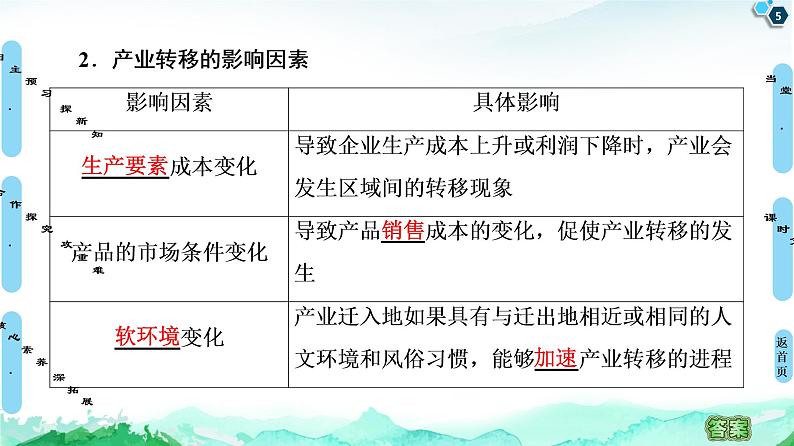 第3章 第1节　珠江三角洲地区的产业转移及其影响 课件-中图版（2019）选择性必修二高中地理05