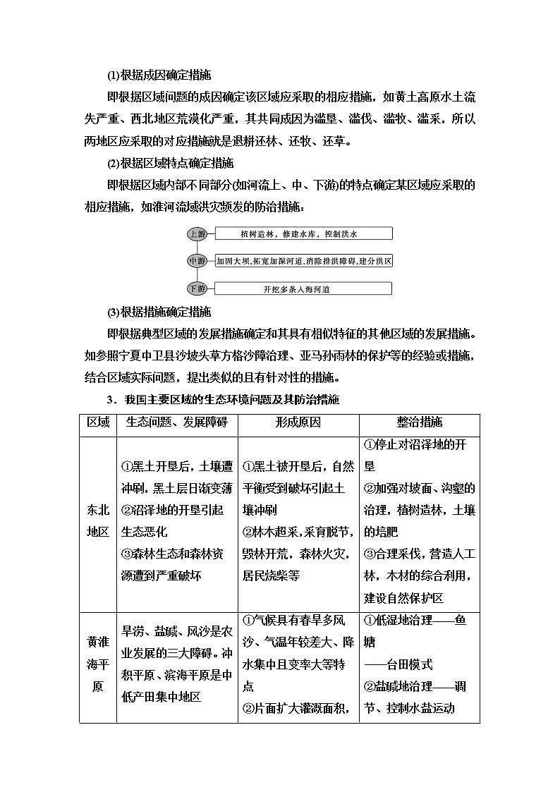 第2章 区域发展 章末小结与测评 学案-中图版（2019）选择性必修二高中地理03