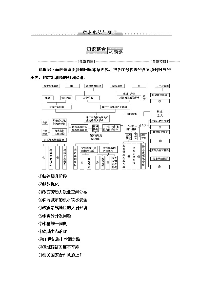 第3章 区域协调 章末小结与测评 学案-中图版（2019）选择性必修二高中地理01