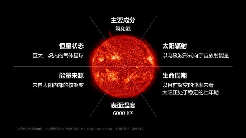 新教材人教版必修一1.2 太阳对地球的影响（共68张PPT)课件PPT06