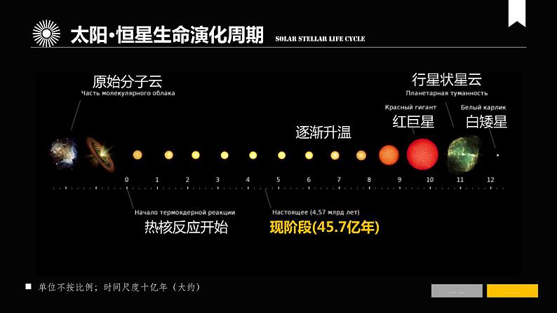 新教材人教版必修一1.2 太阳对地球的影响（共68张PPT)课件PPT07