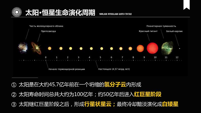 新教材人教版必修一1.2 太阳对地球的影响（共68张PPT)课件PPT08