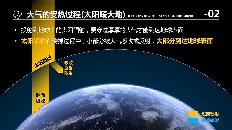 新教材人教版必修一2.2 大气受热过程和大气运动(共61张PPT)课件PPT06