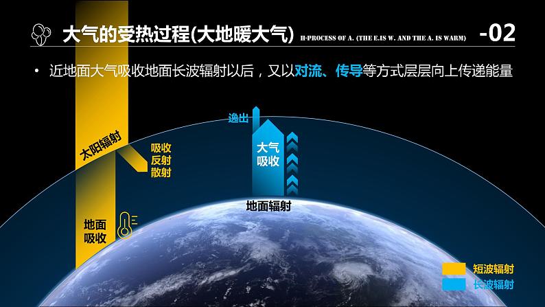 新教材人教版必修一2.2 大气受热过程和大气运动(共61张PPT)课件PPT08