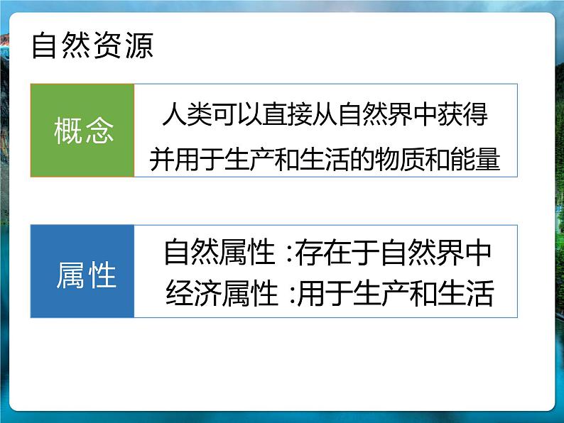 1.1自然资源的数量质量及空间分布1—水资源的空间分布 课件-中图版（2019）高中地理选修302