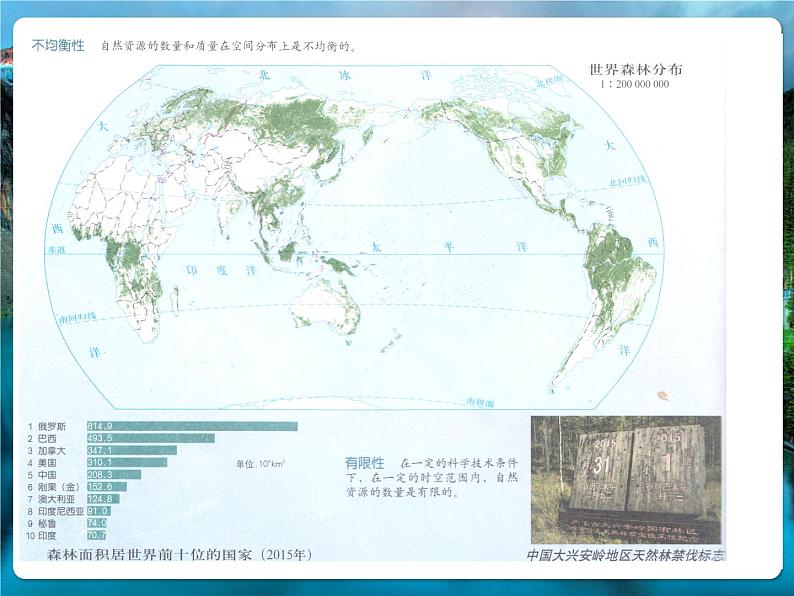 1.1自然资源的数量质量及空间分布1—水资源的空间分布 课件-中图版（2019）高中地理选修306
