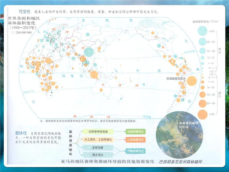 1.1自然资源的数量质量及空间分布1—水资源的空间分布 课件-中图版（2019）高中地理选修307