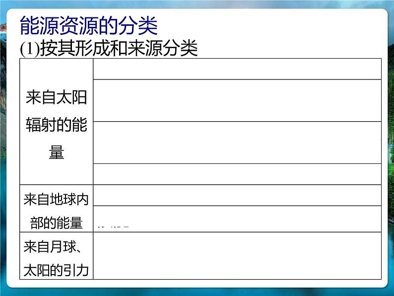 1.1自然资源的数量质量及空间分布1—水资源的空间分布 课件-中图版（2019）高中地理选修308