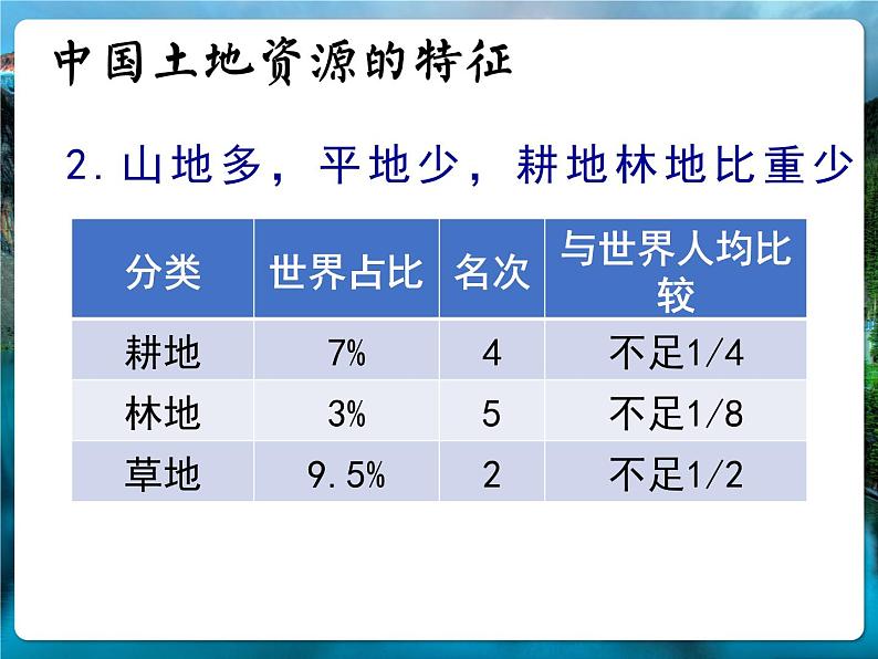 1.1自然资源的数量质量及空间分布2—土地资源和矿产资源 课件 -中图版（2019）高中地理选修305