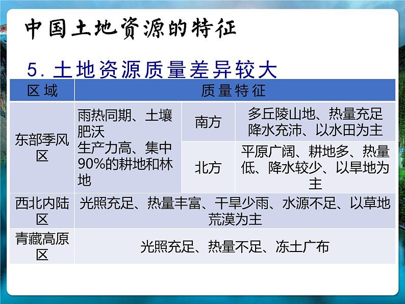 1.1自然资源的数量质量及空间分布2—土地资源和矿产资源 课件 -中图版（2019）高中地理选修307