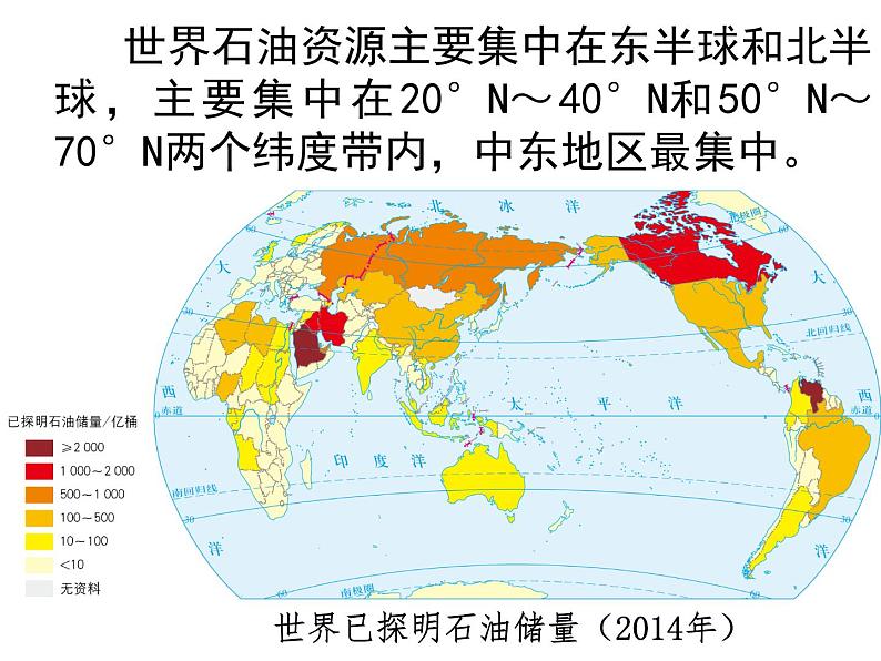 2.2 石油资源及战略意义 课件 -中图版（2019）高中地理选修305