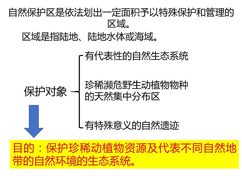 3.3 自然保护区与生态安全 课件 -中图版（2019）高中地理选修302